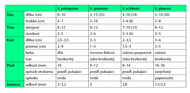 Srovnávací tabulka